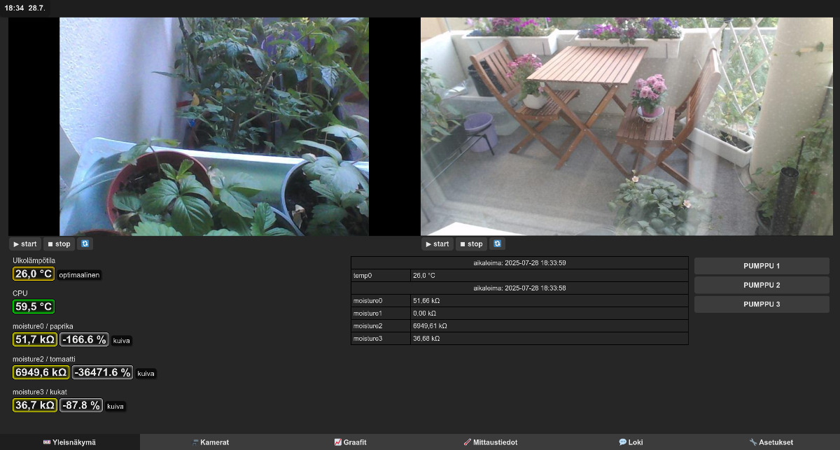 Käyttöliittymä muuttui loppukesää kohti hieman tummempaan ja vähemmän retroon suuntaan. Kuten kuvasta näkyy, kosteus"anturit" tuottivat tässä vaiheessa jo sen verran väärää dataa, että kuivuus-kosteus-prosenteilla ei tehnyt mitään...